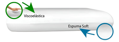 Combo X2 Almohada King-house 60x30 Viscoelastica E/combinada Blanco