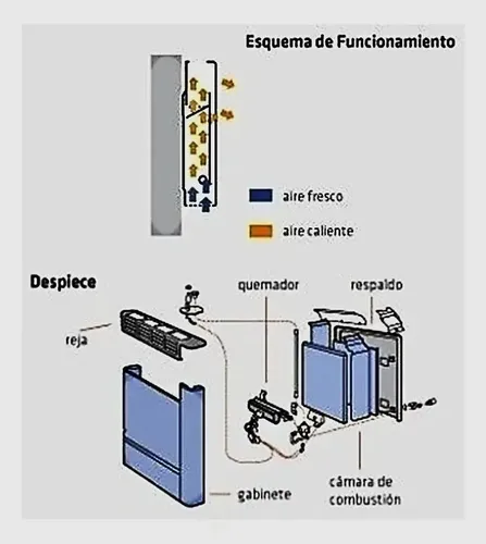Calefactor Emege 5000 Sin Salida 3150 Multigas Linea Euro Gris