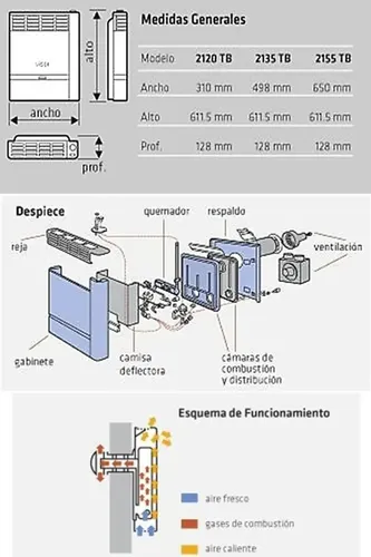 Calefactor Emege 5400 Tbu 2155 Multigas Linea Euro Gris