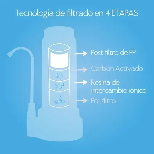 Repuesto Purificador Sobre Mesada Dvigi Color Gris