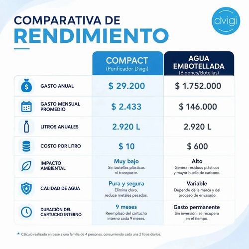 Repuesto Filtro Compact Dvigi Pure Elimina Cloro 9.000 Ltrs Gris