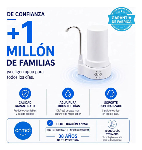 Repuesto Filtro Compact Dvigi Pure Elimina Cloro 9.000 Ltrs Gris