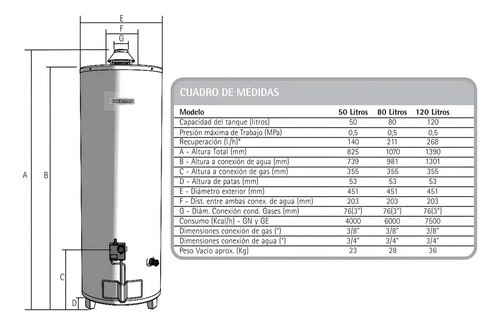 Termotanque Multigas Sherman Gas Tpgp50 Blanco 50l