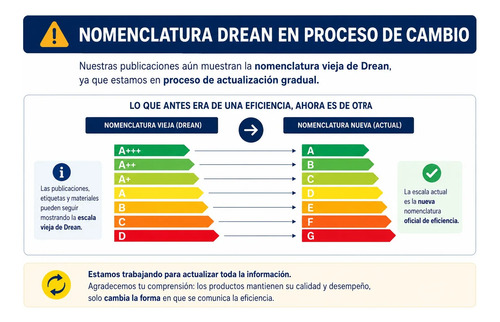 Heladera Con Freezer Cíclica 264 Litros Drean Defrost Blanco