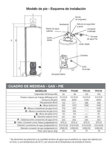Termotanque A Gas Saiar Tpg050 Multigas 50l Blanco Protección Anticorrosiva