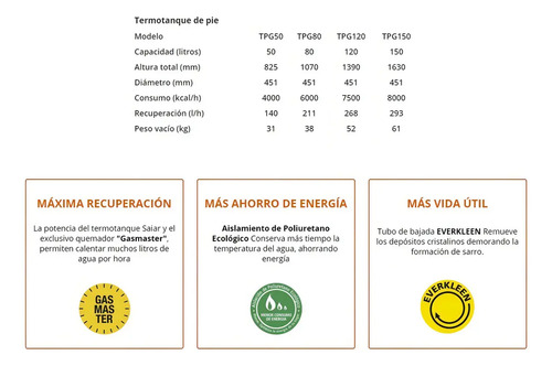 Termotanque A Gas Saiar Tpg050 Multigas 50l Blanco Protección Anticorrosiva
