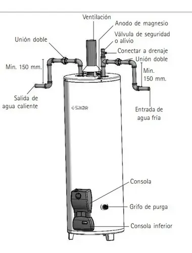 Termotanque A Gas Saiar Tpg050 Multigas 50l Blanco Protección Anticorrosiva