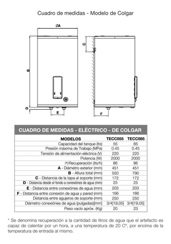 Termotanque Eléctrico Sherman Tecc085 Blanco 85l Anticorrosivo Colgar