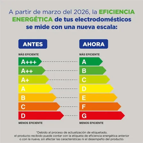 Heladera Columbia 414 Lts Blanca C/freezer Ciclica Blanco
