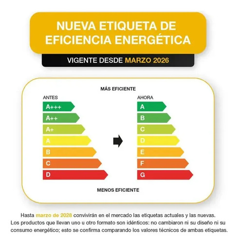 Lavarropas Eslabón De Lujo Carga Frontal 6kg Blanco Blanco