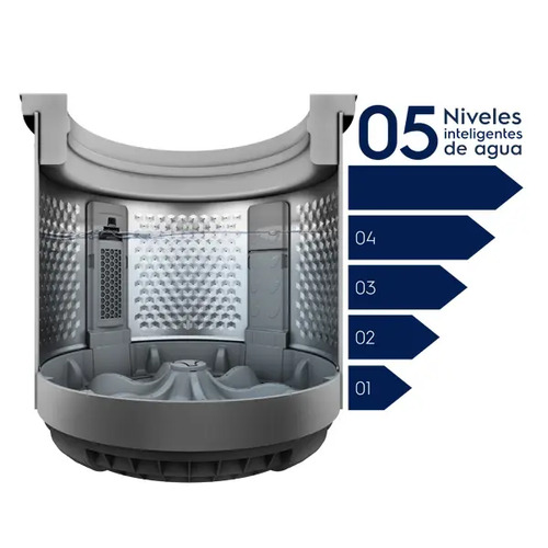 Lavarropas Carga Superior Electrolux 7,5kg Dual Dispenser Gris 650 Rpm Elac014s