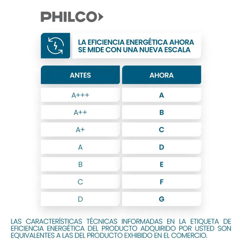 Heladera Con Freezer Philco Nphct320x 293l Inox